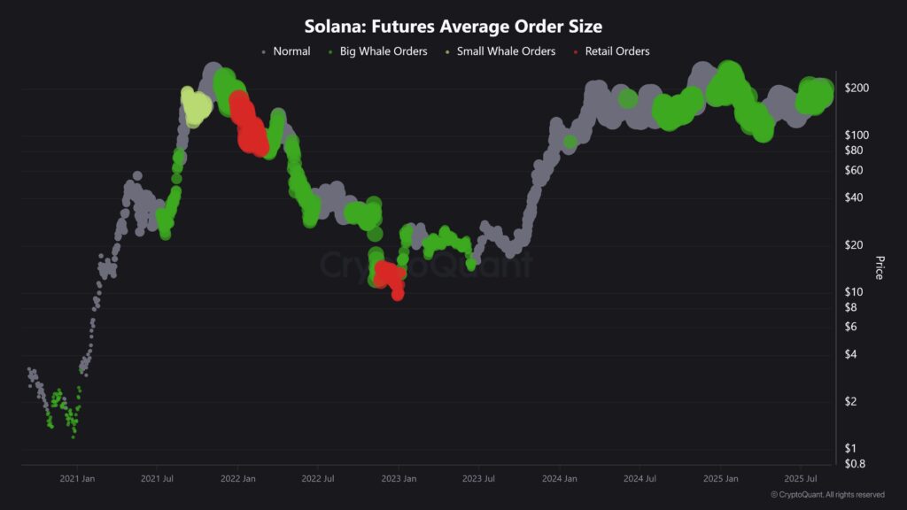 graphique whale SOL Solana