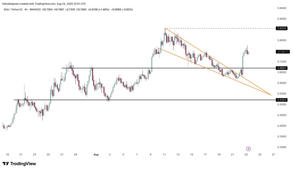 ENA CHART
