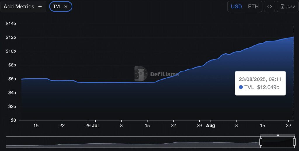 ENA’s price Chart