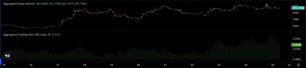  Open Interest chart for chainlink
