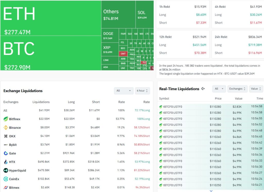 Crypto market liquidation chart and data