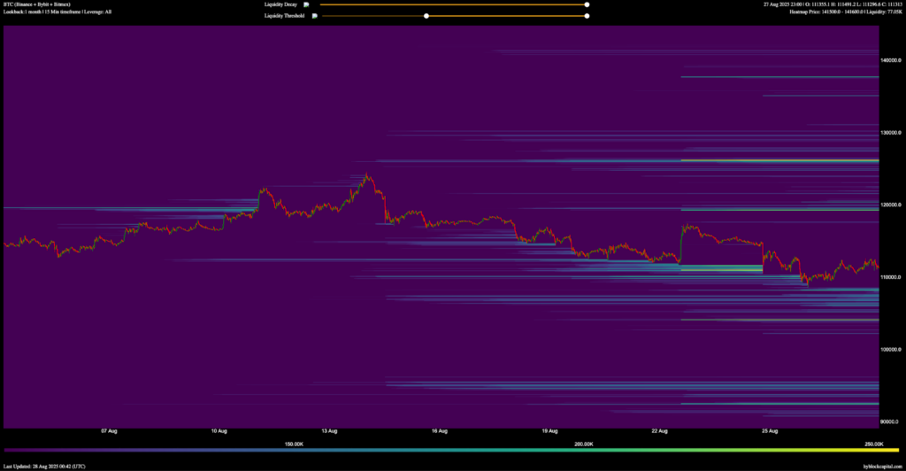 carte liqudiations du Bitcoin