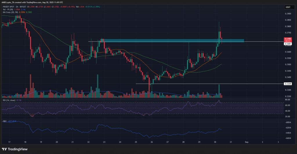 PI/USDT 2h chart