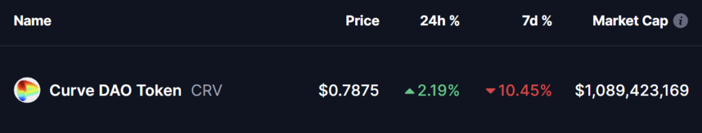 Curve market cap