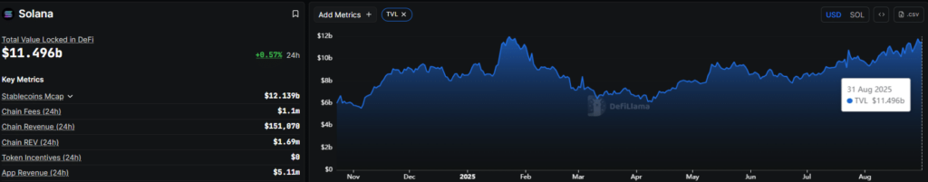 Solana’s Total Value Locked (TVL) chart