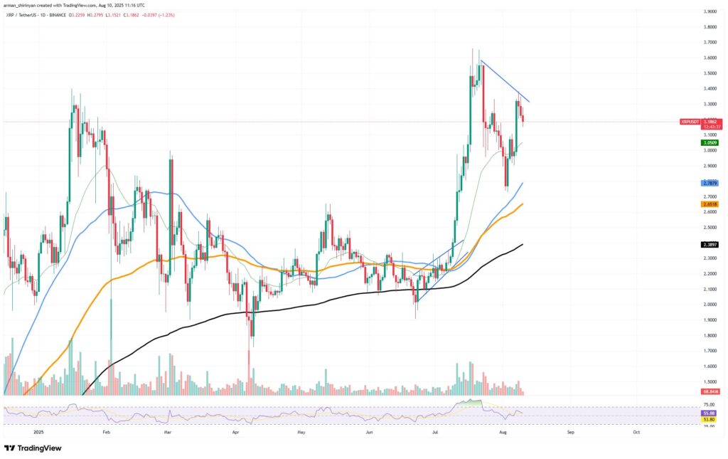 prix xrp graphique