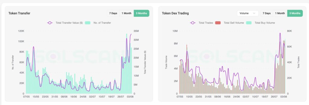 graphique d'activité pour le TROLL