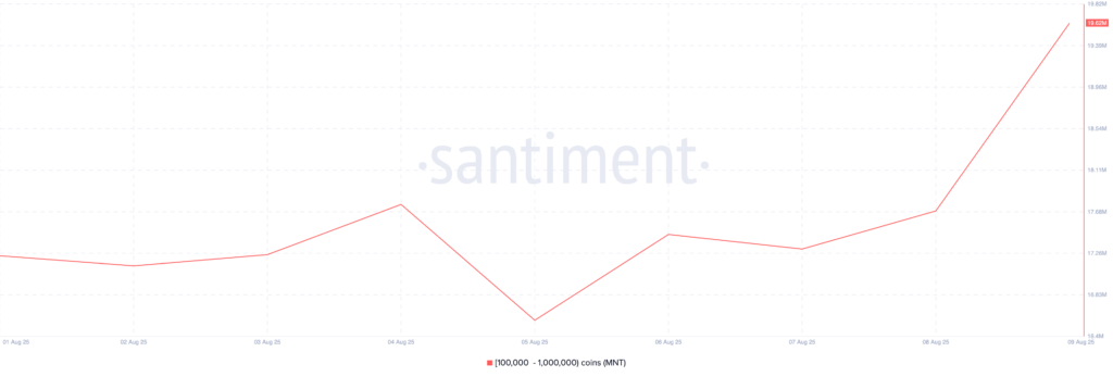 Altcoins : graphique des gros détenteurs de MNT