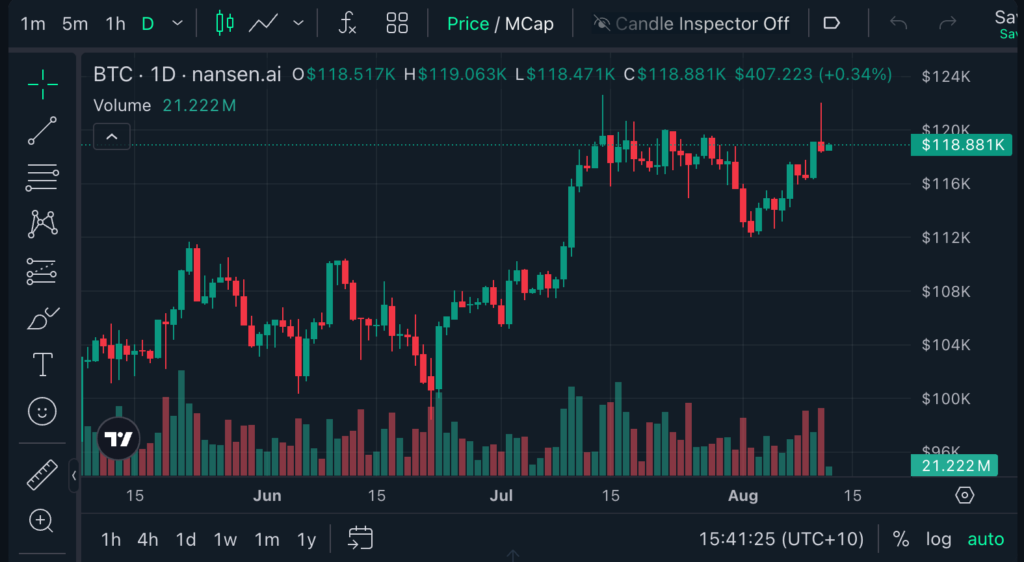 btc daily chart
