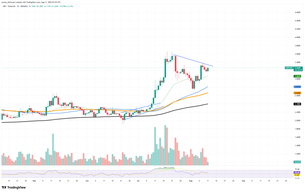 XRP/USDT Chart

