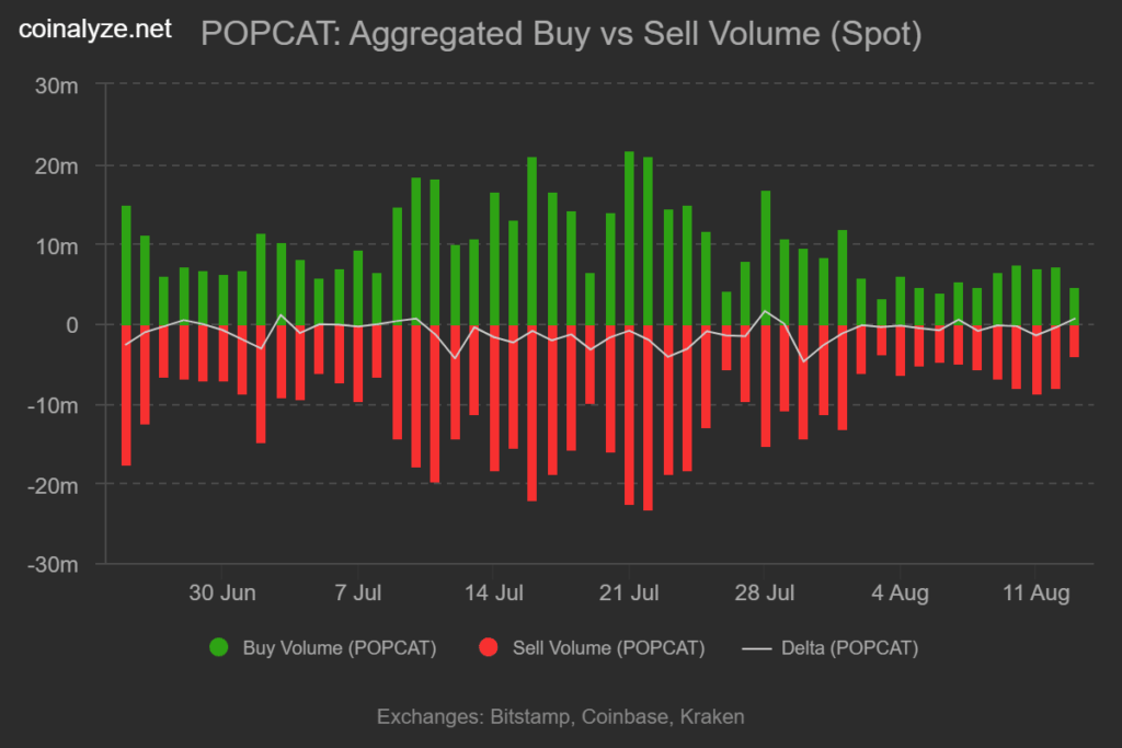 Popcat buy vs sell chart
