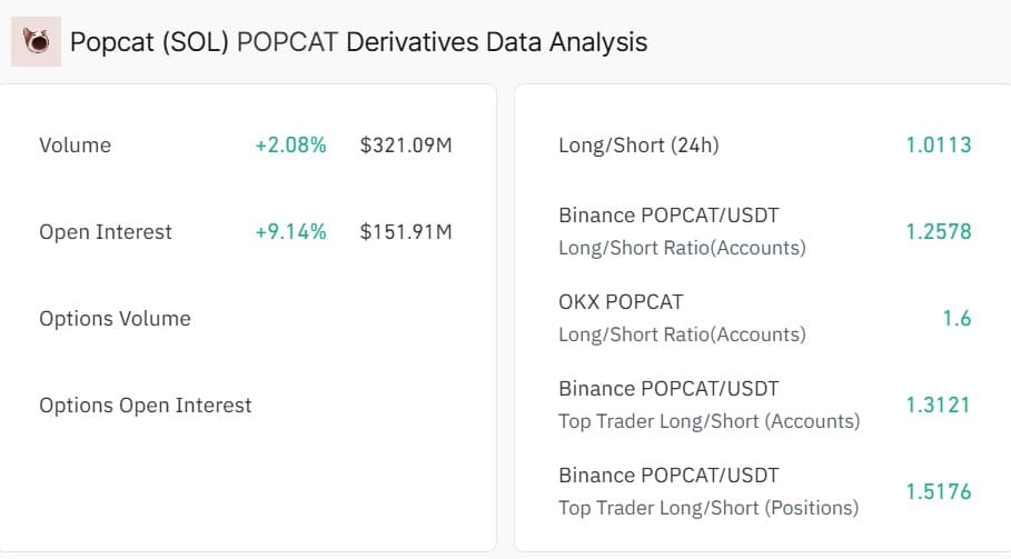 POPCAT data analysis