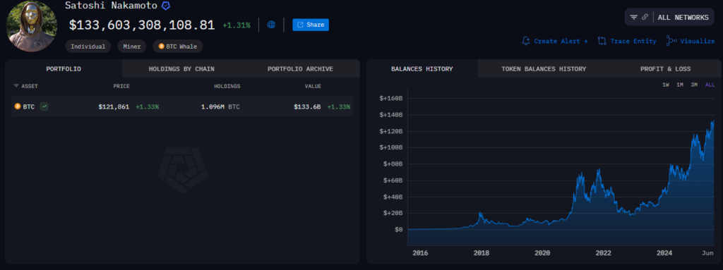 Satoshi Nakamoto Net Worth
