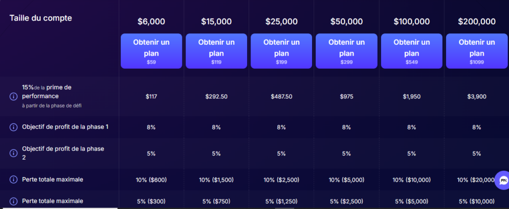 Le Stellar 2-Step Challenge 