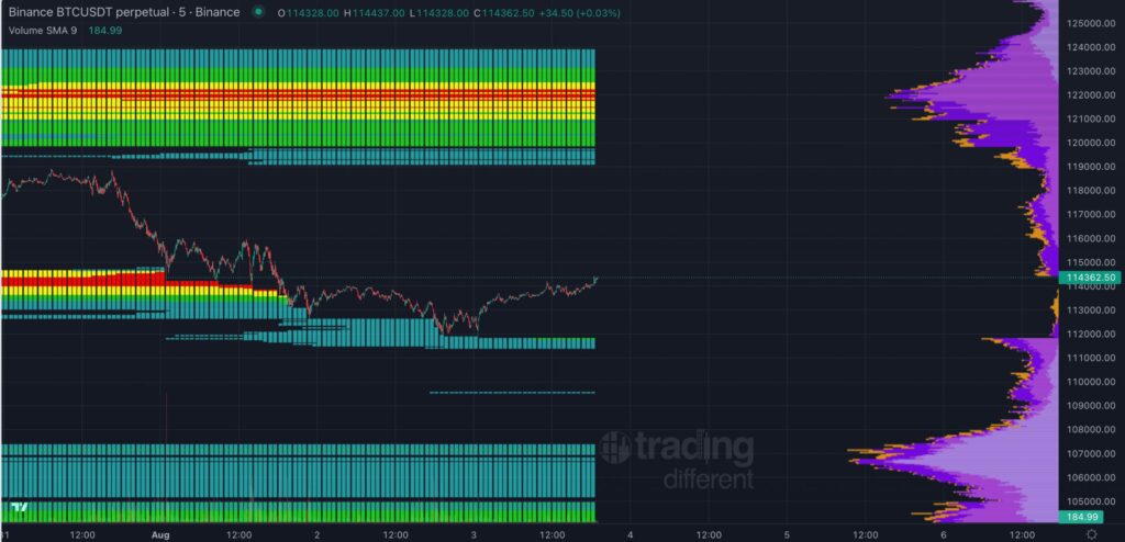 graphique liquidations bitcoin BTC