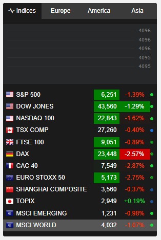 Les indices de ZoneBourse