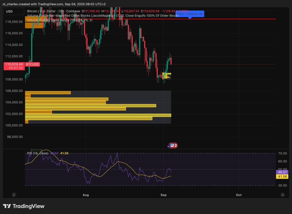 cours du Bitcoin en 12H
