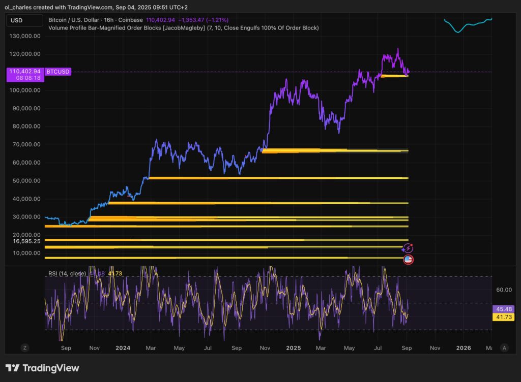 cours du Bitcoin en 16H