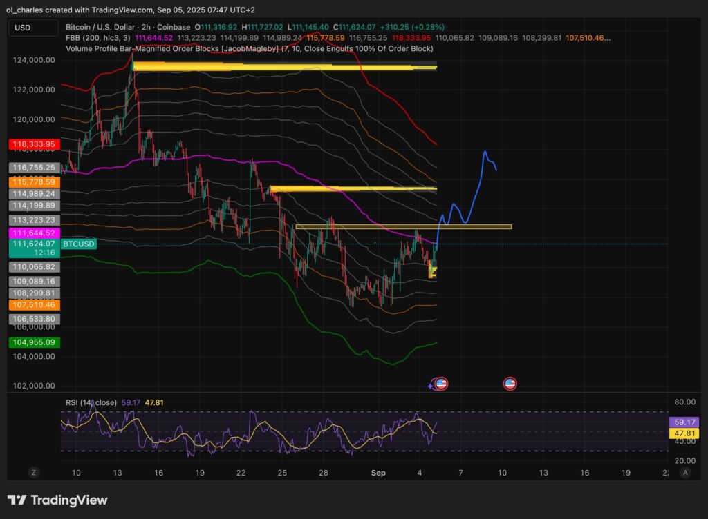 cours du Bitcoin en 2H