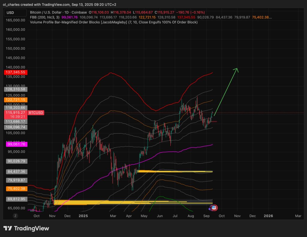 cours du BTC en 1 jour
