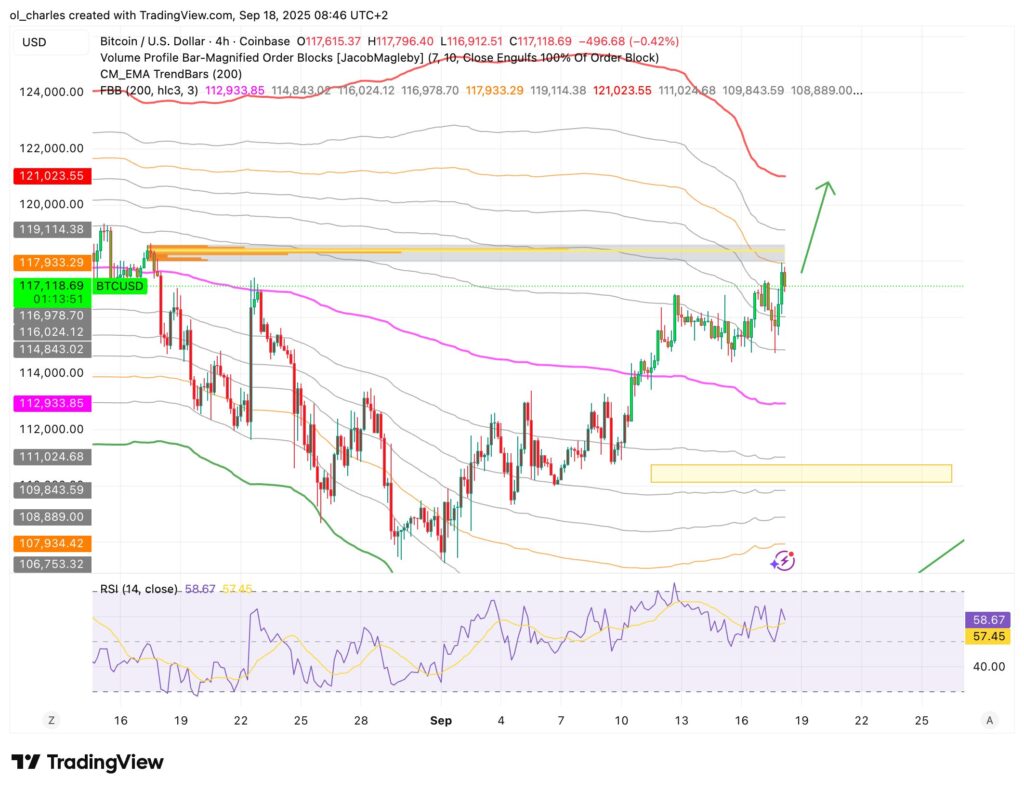 cours du Bitcoin en 4H