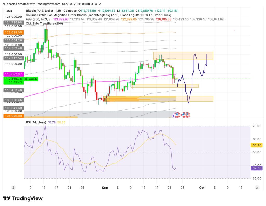 cours du Bitcoin en 12H