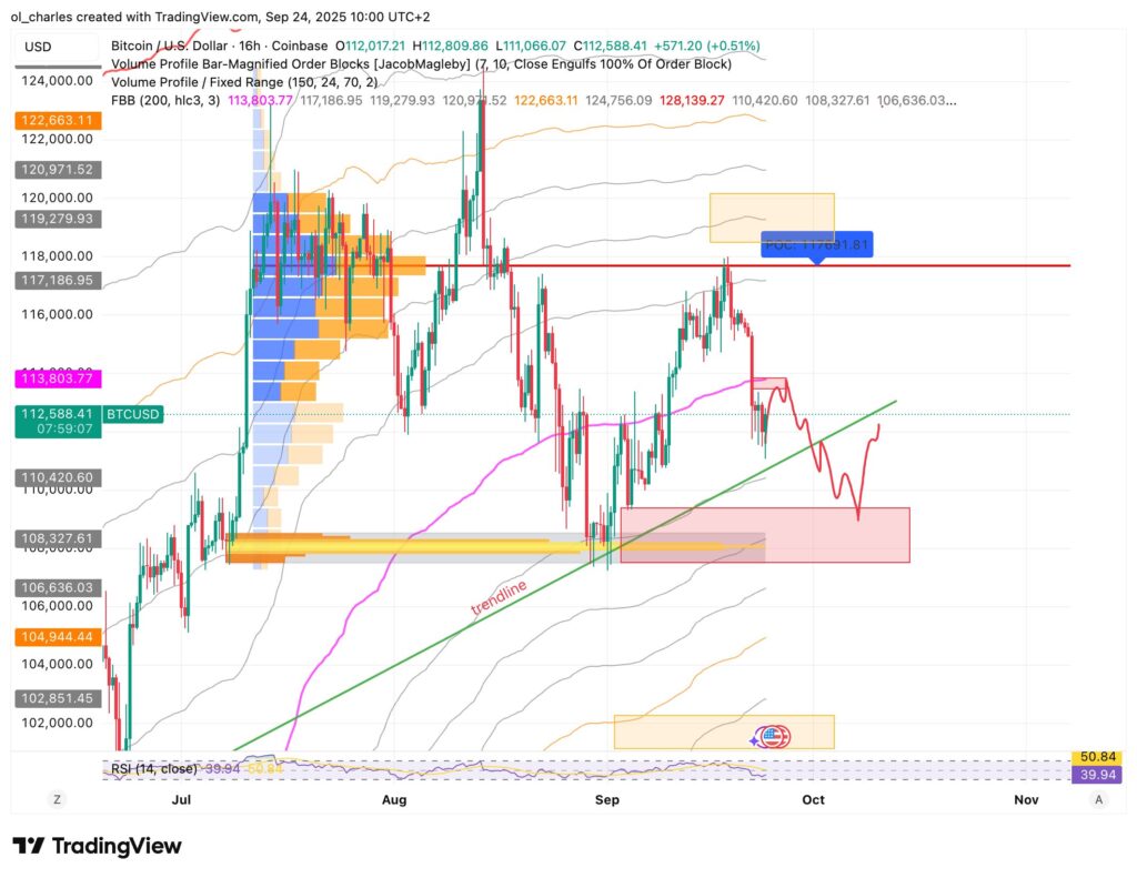 crypto: cours du BTC en 12H