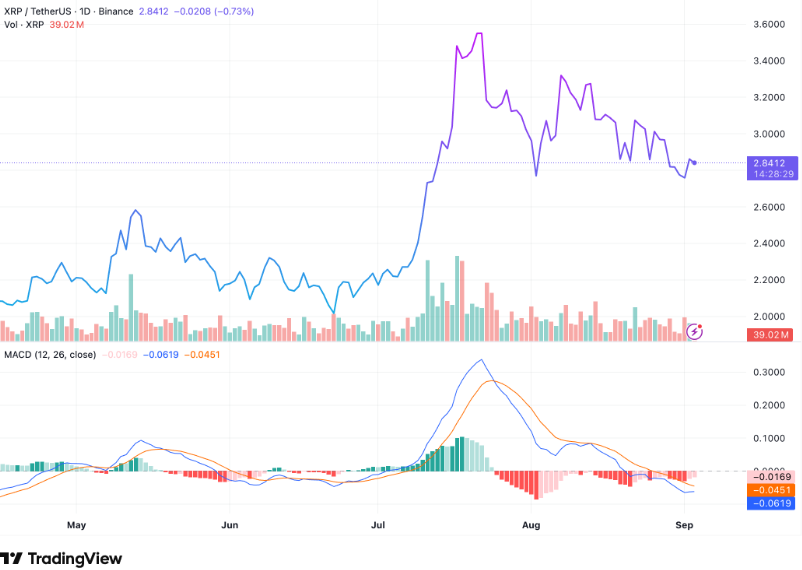 xrp coinbase