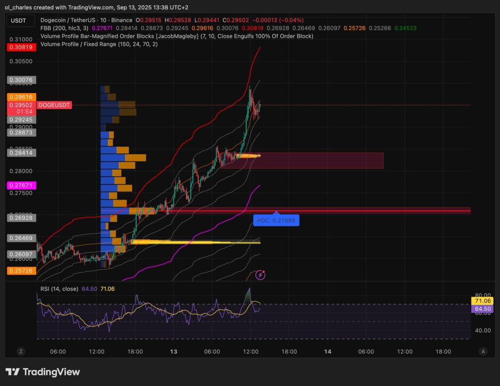 cours du dogecoin en 10 minutes
