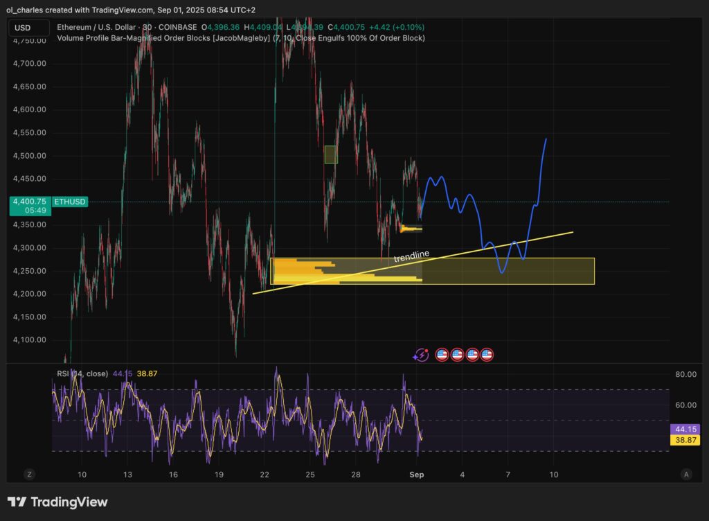 cours du ETH en 30 minutes