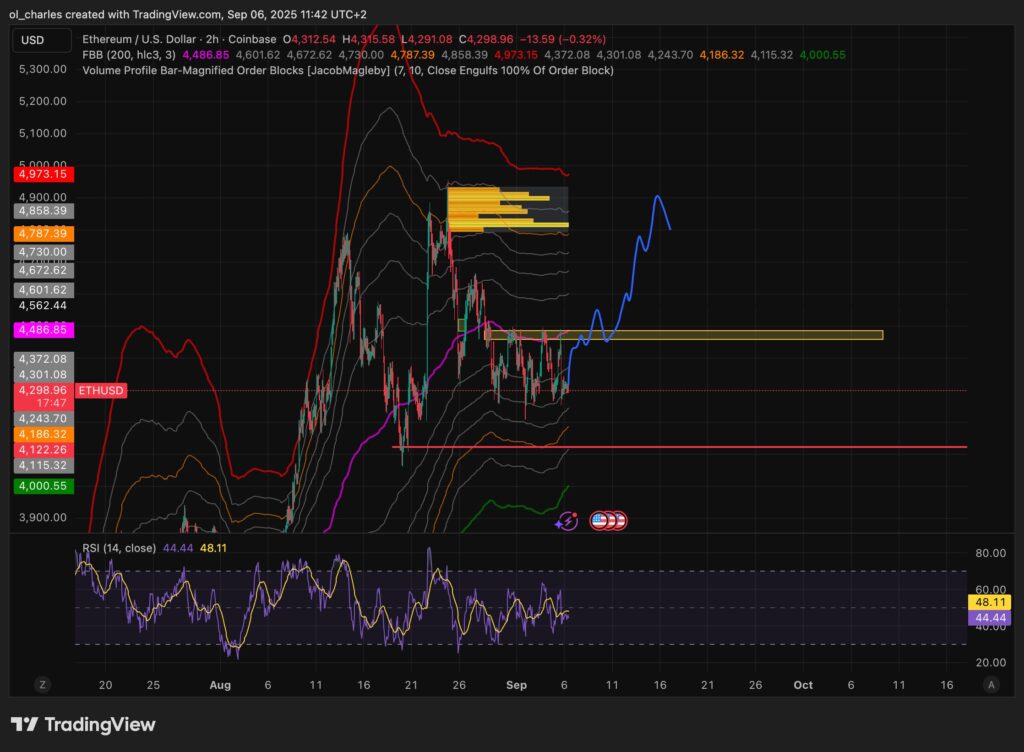 cours Ethereum en 2H