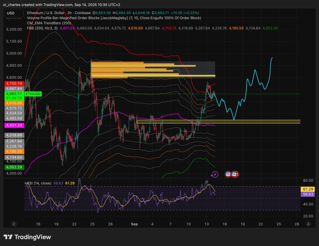 cours de l'ETH ethereum en 2H