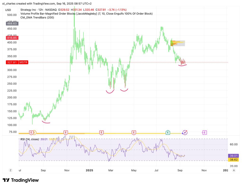 cours de MSTR en 12H