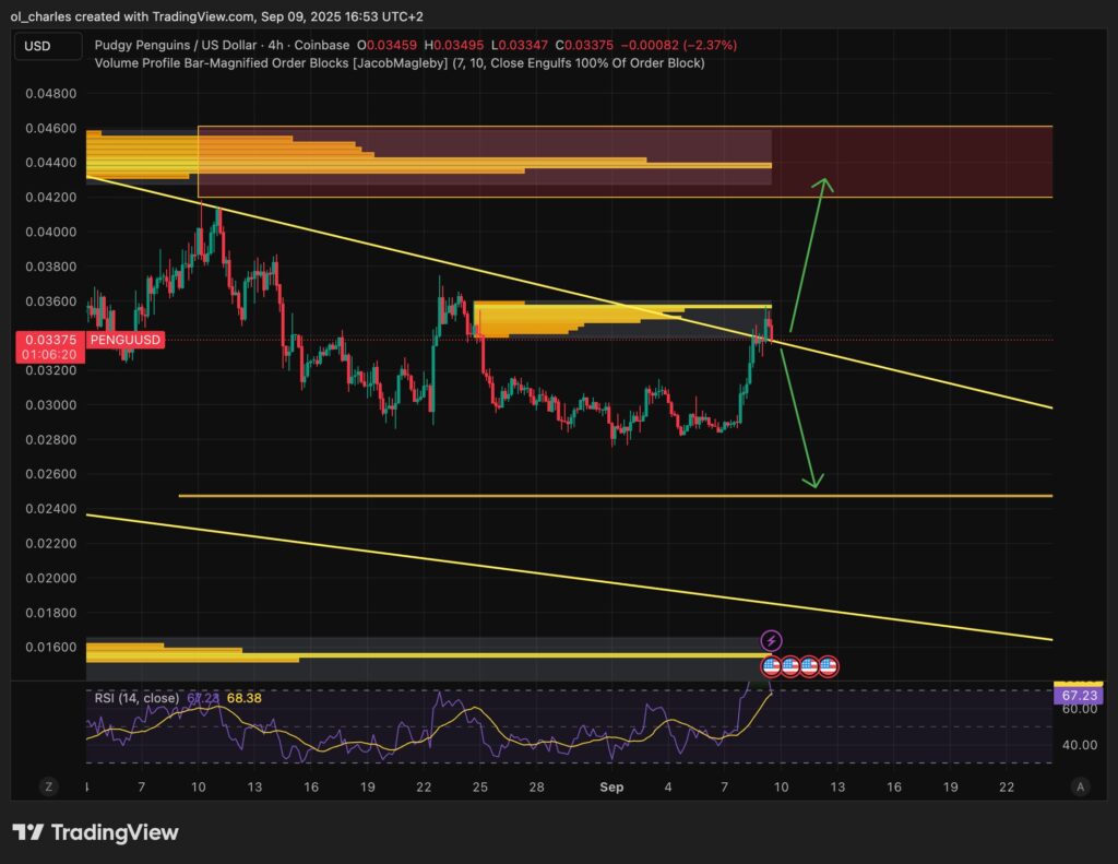 cours du PENGU en 4H