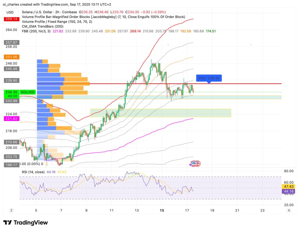 solana cours en 2 heures