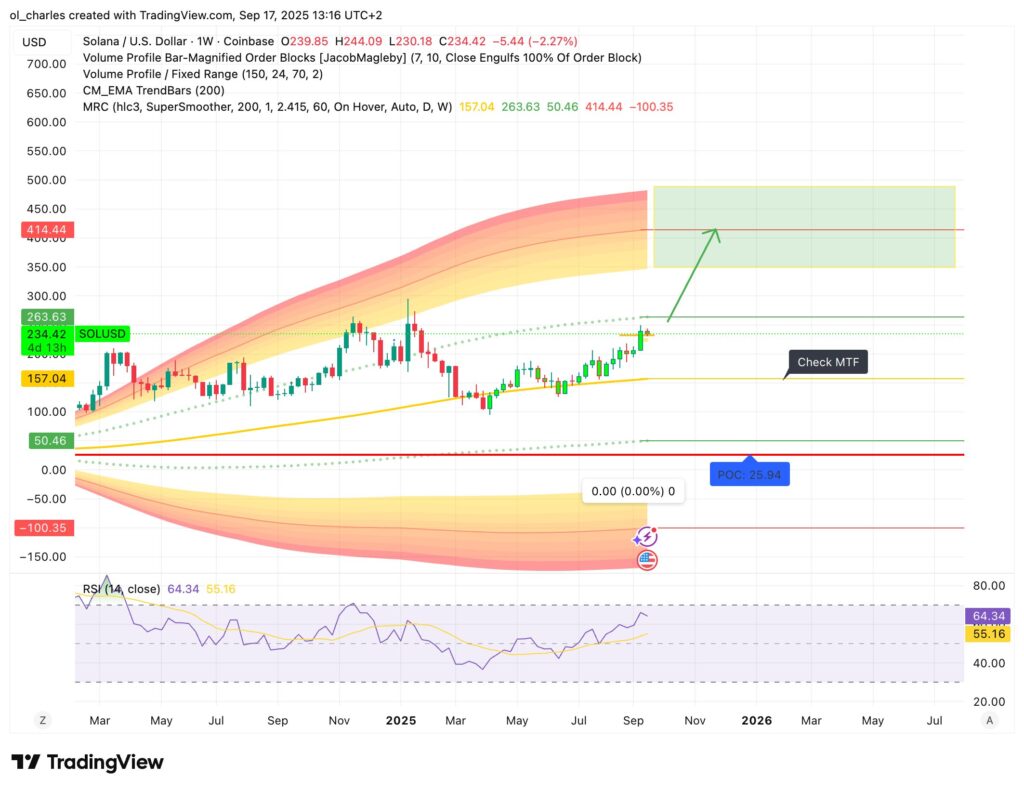 solana cours en 1 semaine