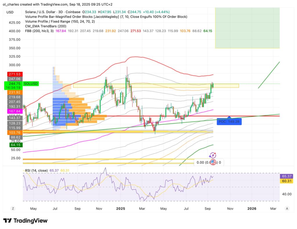 cours du SOL en 3 jours