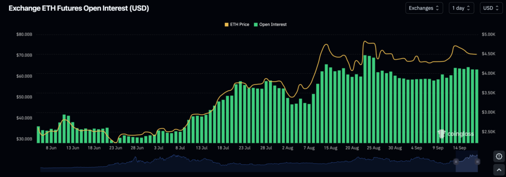 intérêt ouvert ethereum