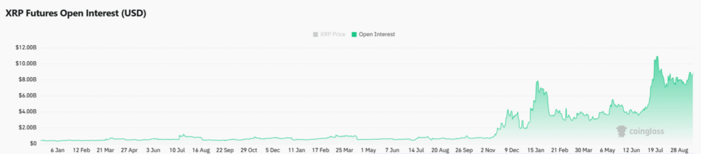 intérêt ouvert xrp