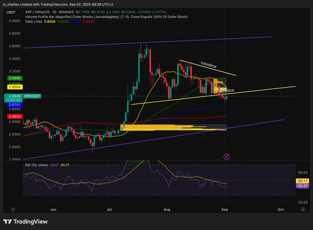 cours du XRP en 1 jour