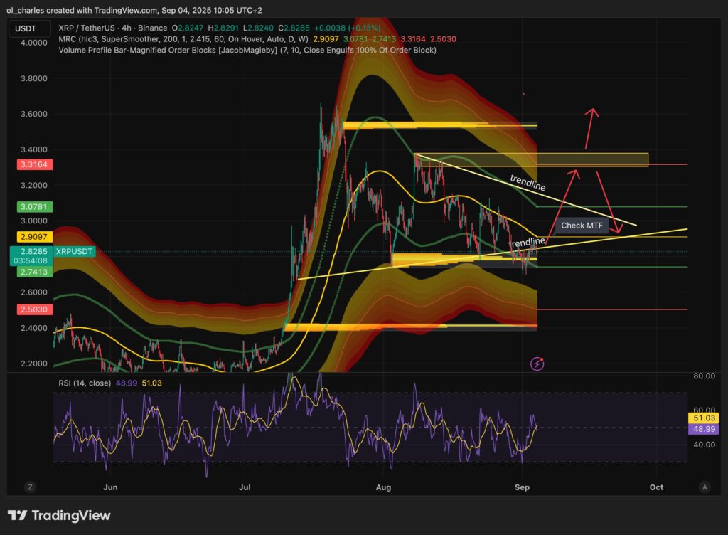 cours du XRP en 4H