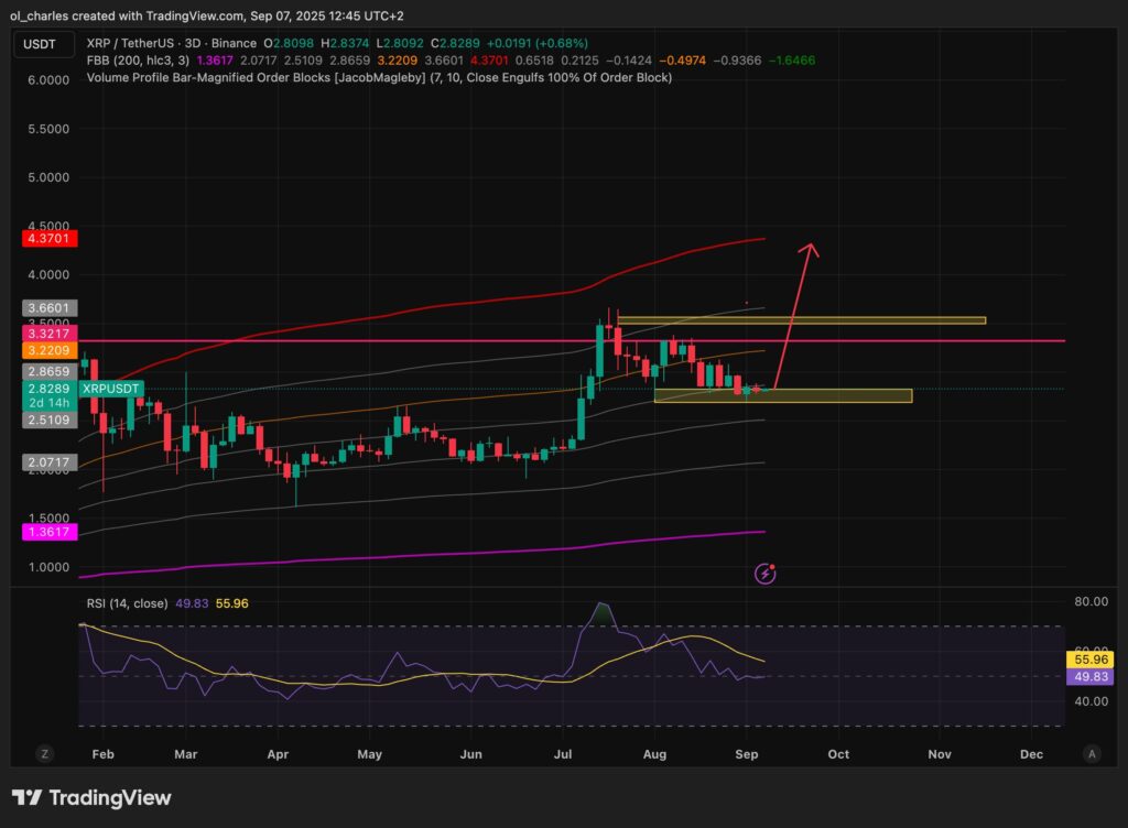cours du XRP en 3 jours