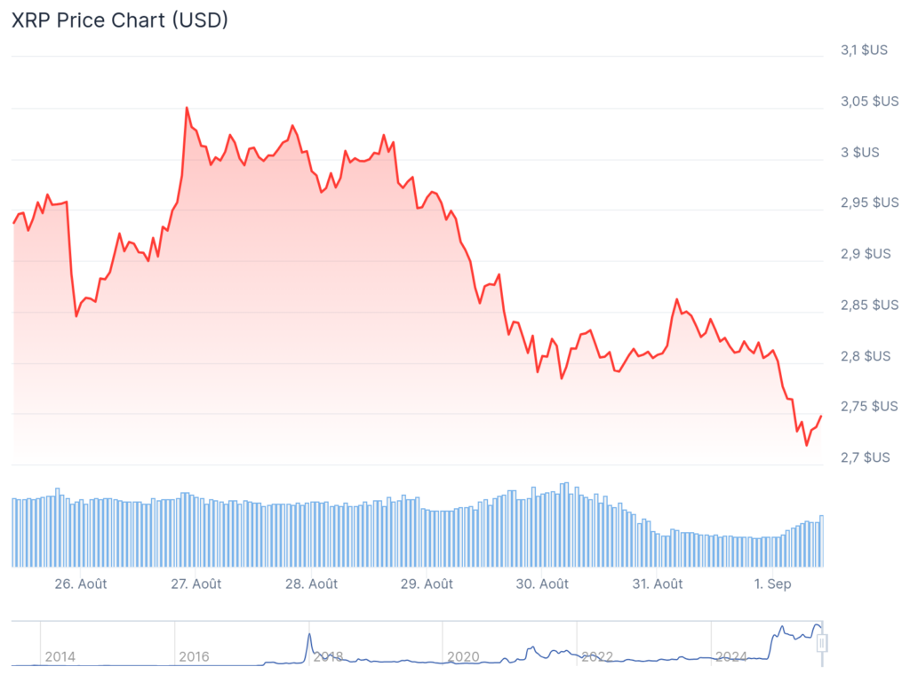 xrp prix