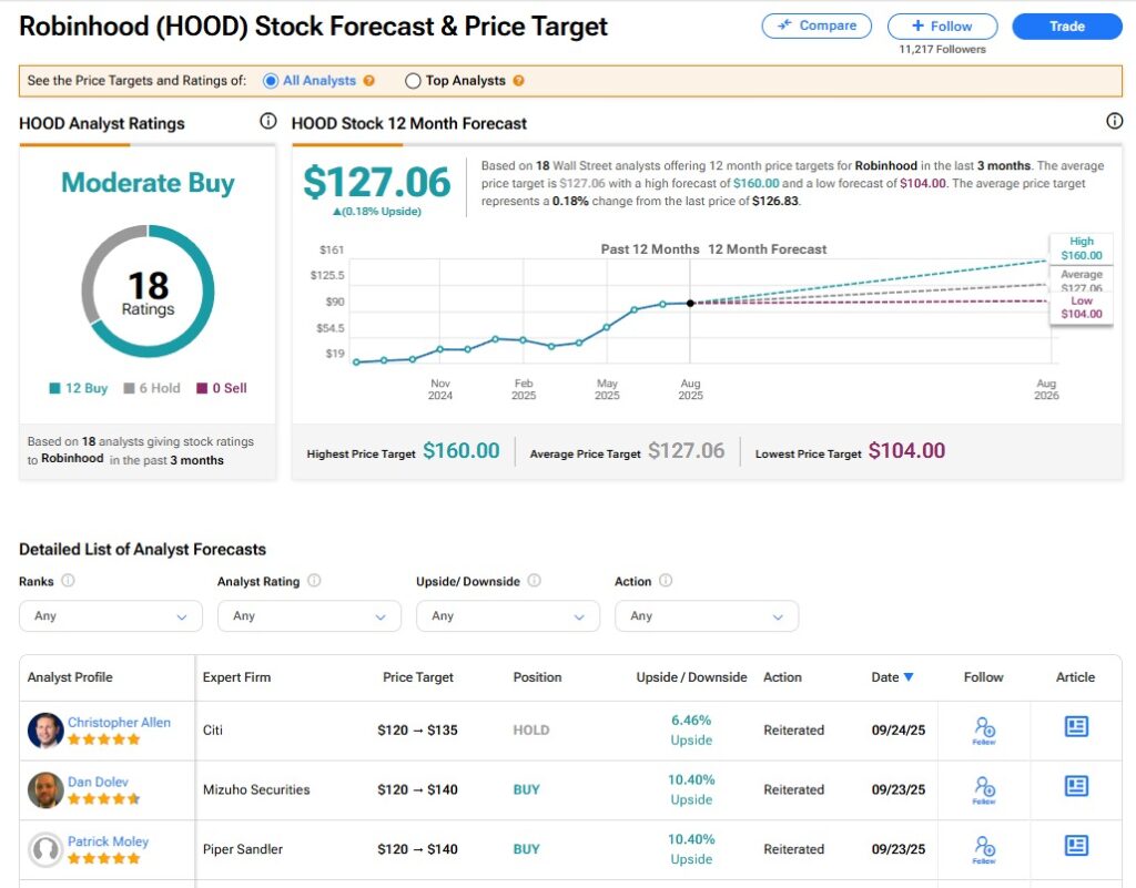 L'action de Robinhood