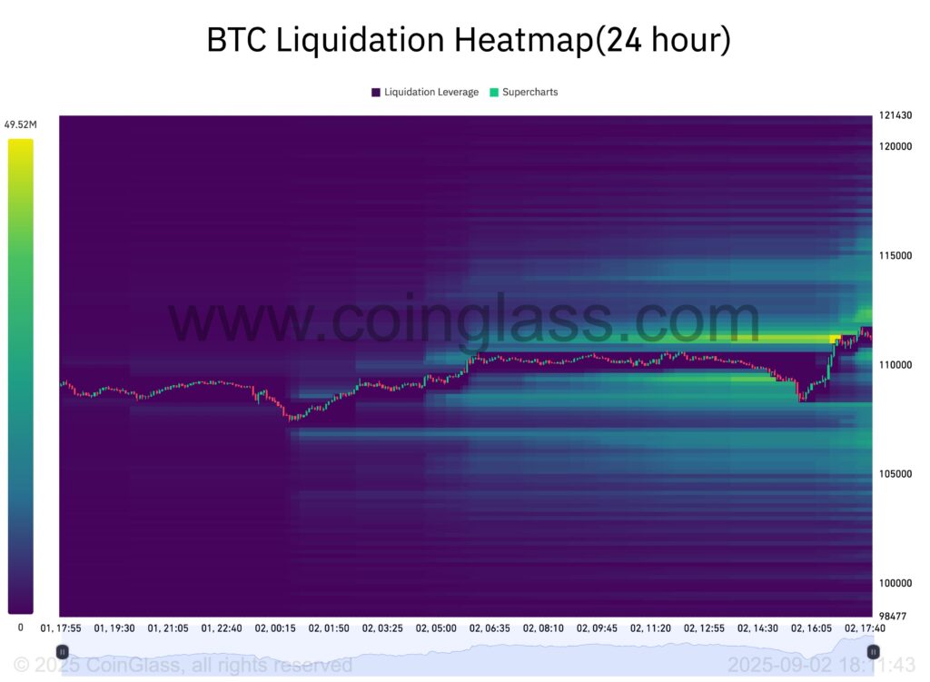 liquidation bitcoin