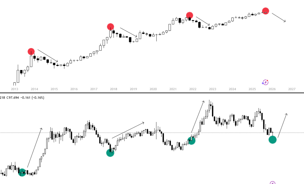 bitcoin vs dxy