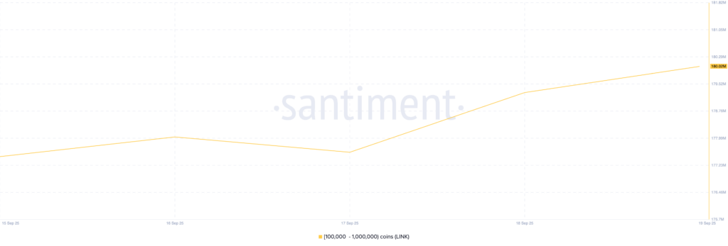 graphique holdings des whales ne LINK