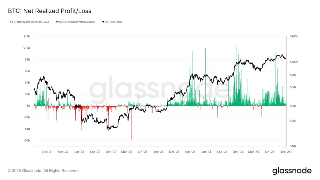 graphique NRPL Bitcoin