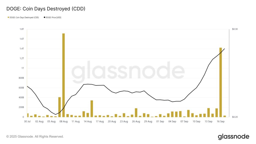 dogecoin cdd