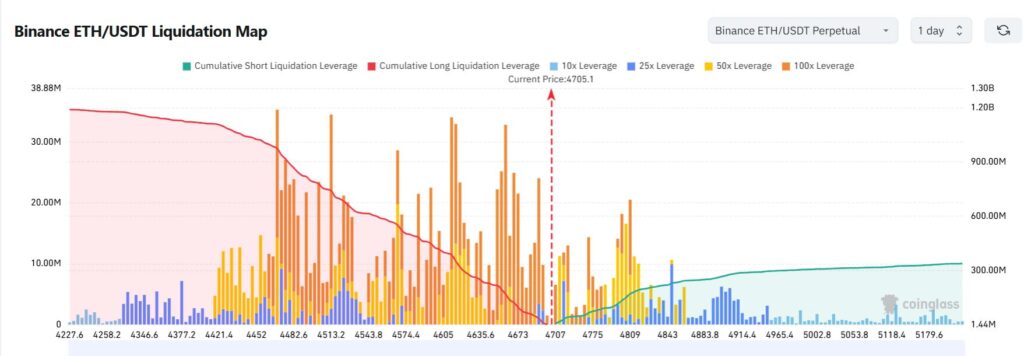graphique liquidations map ethereum